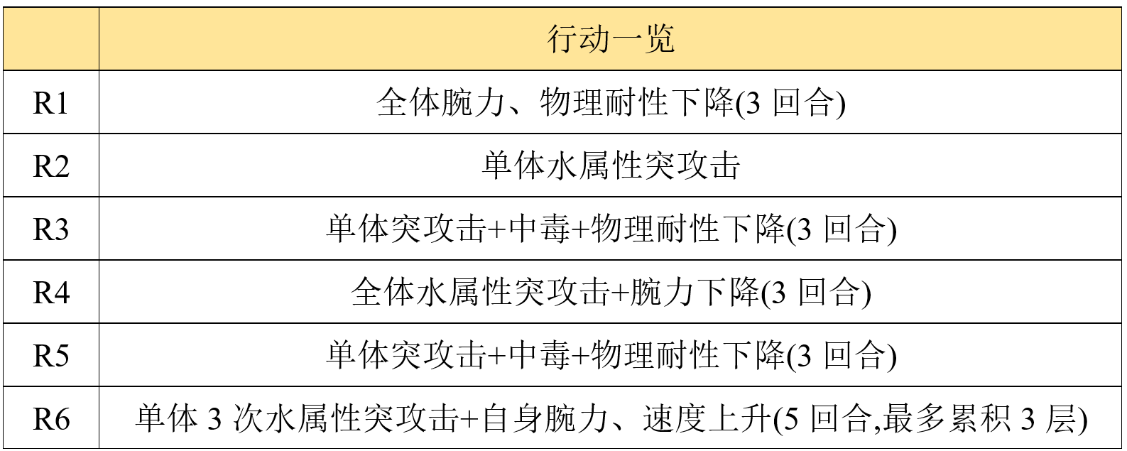 【专武】显现__命运的武器攻略|另一个伊甸 : 超越时空的猫 - 第55张