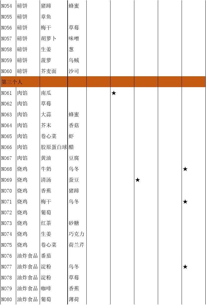 攻略 你们要的完整版食谱大繁盛1食谱图 繁荣美食市场物语攻略 Taptap 繁荣美食市场物语社区