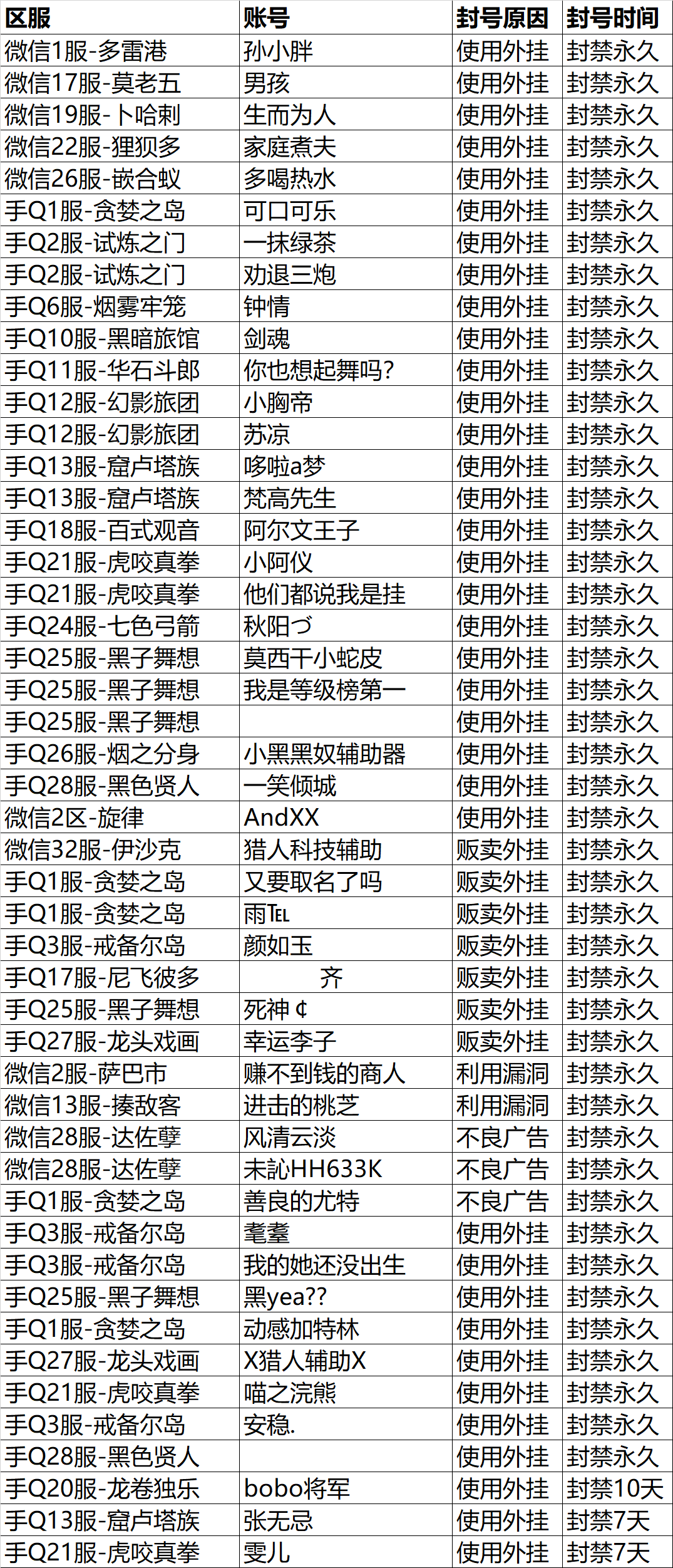 【外挂打击】12月22日《猎人》手游外挂打击公告