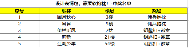 【獲獎名單公佈！】設計表情包，贏柔軟抱枕！|緋石之心 - 第1張