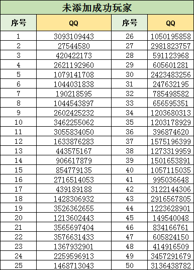 【公告】激活码奖励发放中，请未通过好友添加的街主看看QQ哦~