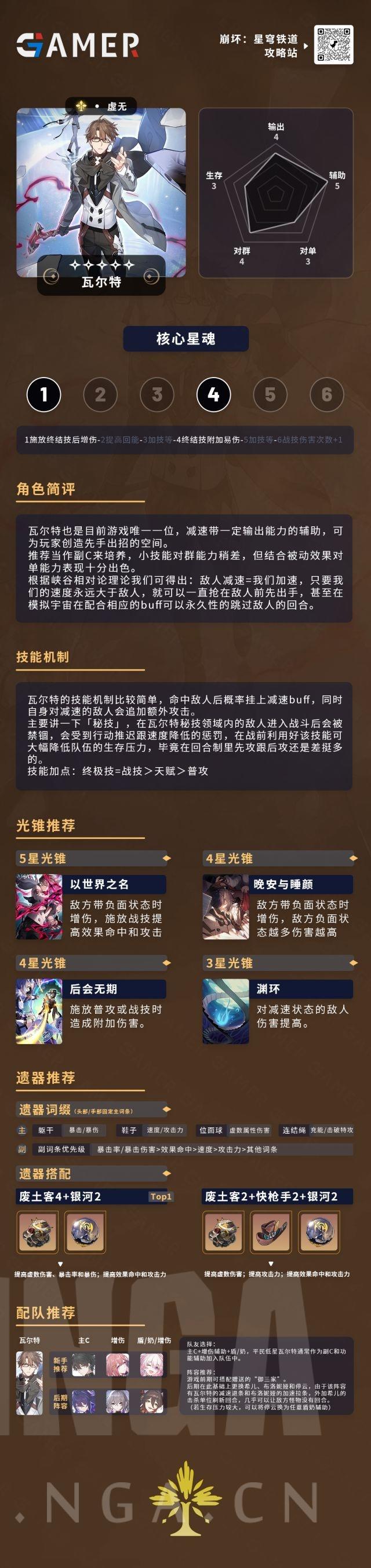 【星穹铁道】[攻略] 五星常驻角色 瓦尔特 一图流解析