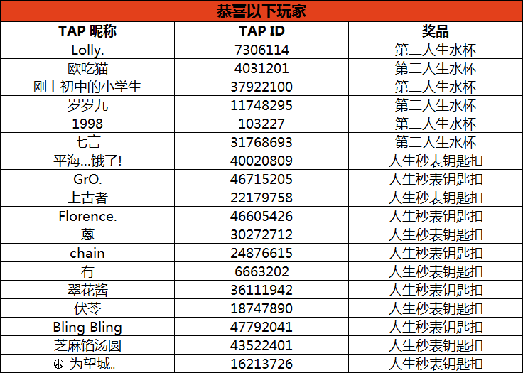 【百万关注礼】获奖名单