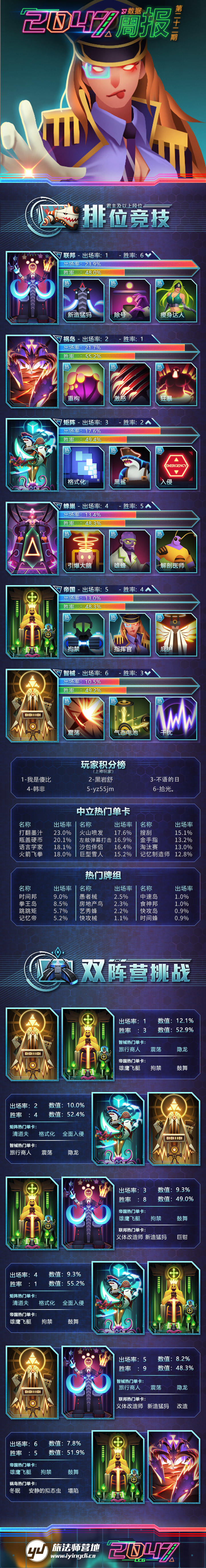 《2047》数据周报第二十二期（1月8日~1月14日）