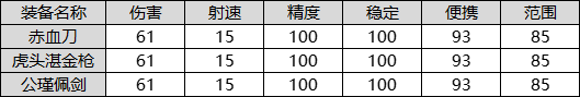 大神評測：刀戰毒瘤喜加一？公瑾佩劍評測！|穿越火線：槍戰王者 - 第2張