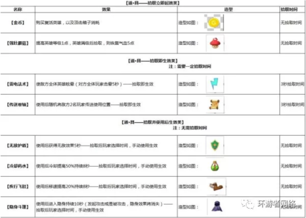 《跳跳大咖》游戏内战斗说明 助你登上王者