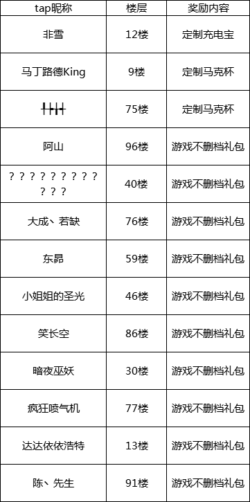 【开奖】🎁🎊2020专属新年礼丨预下载时间曝光，抢先一步下载~（内含PY福利！）