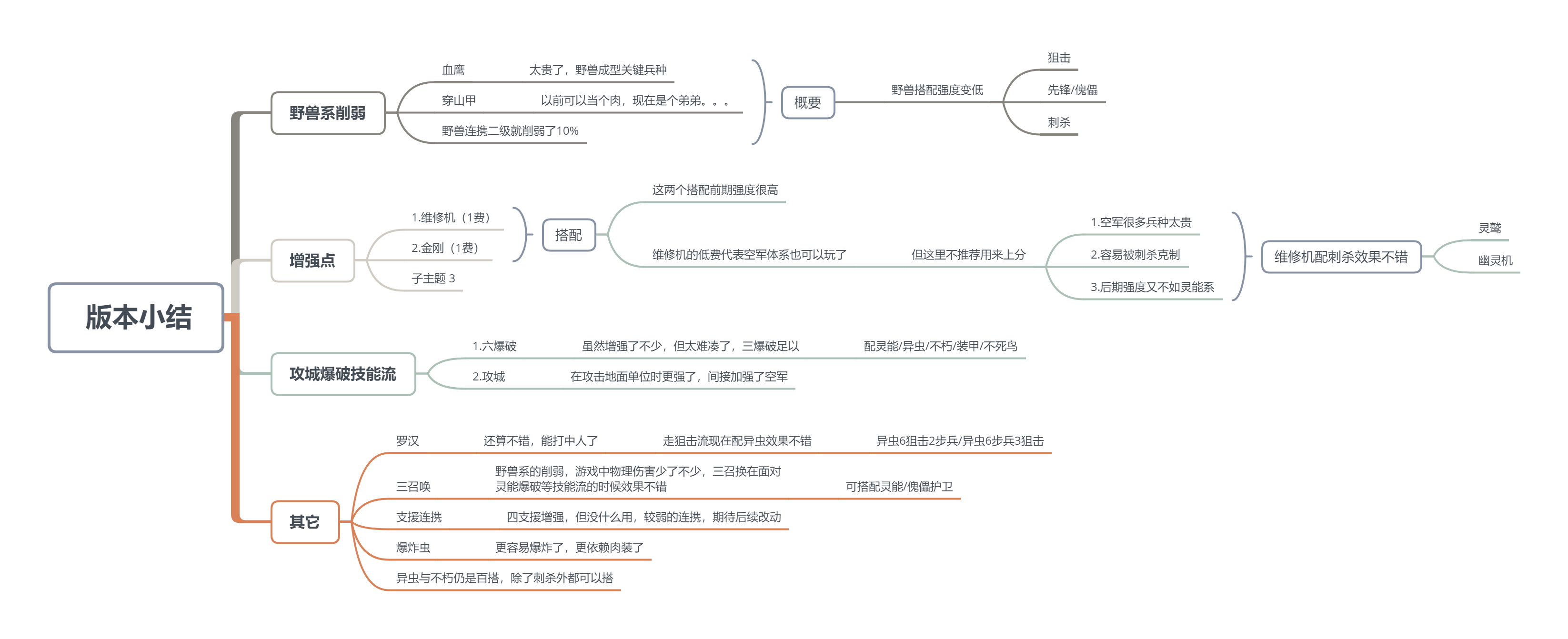 刺就完事了，秒杀新体验来袭（6.6版本）