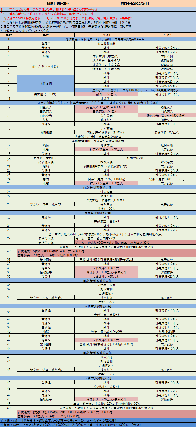 【地下城堡3】堡3秘境11遗迹密林