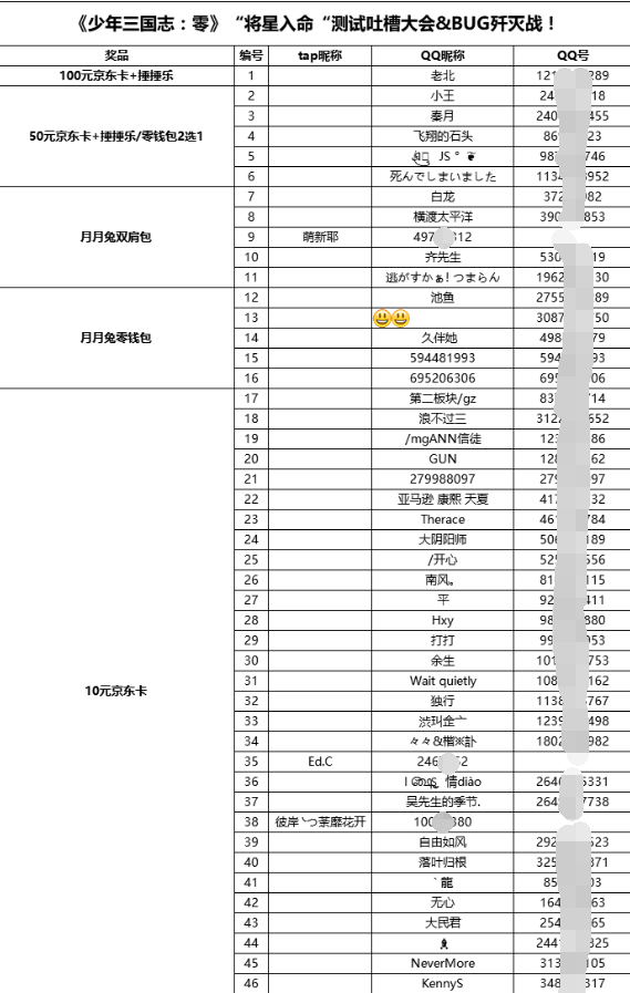 “将星入命”测试BUG建议反馈活动名单出炉啦