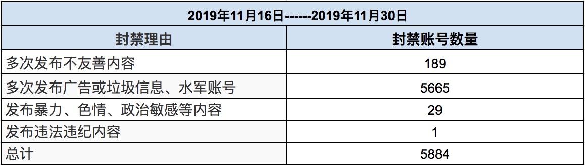 TapTap社区小管家工作日志：11月第3、4周社区小简报