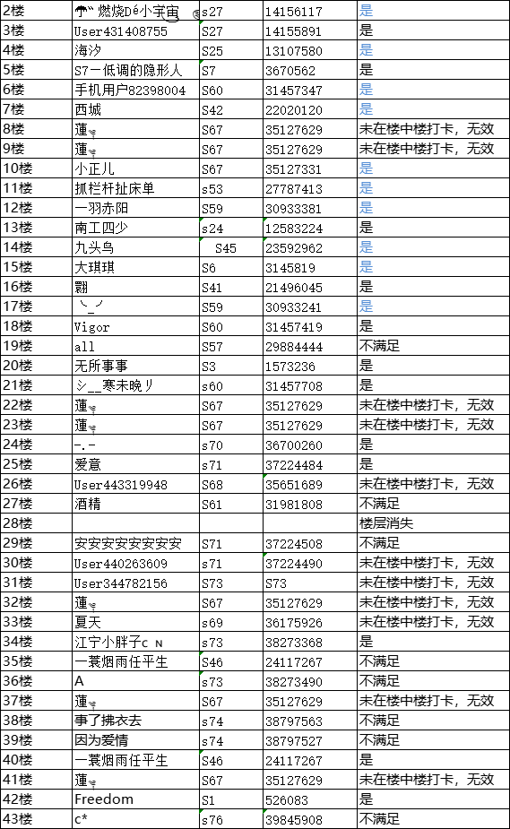 已开奖丨坚持打卡领抽奖红包！（2.21-2.27）