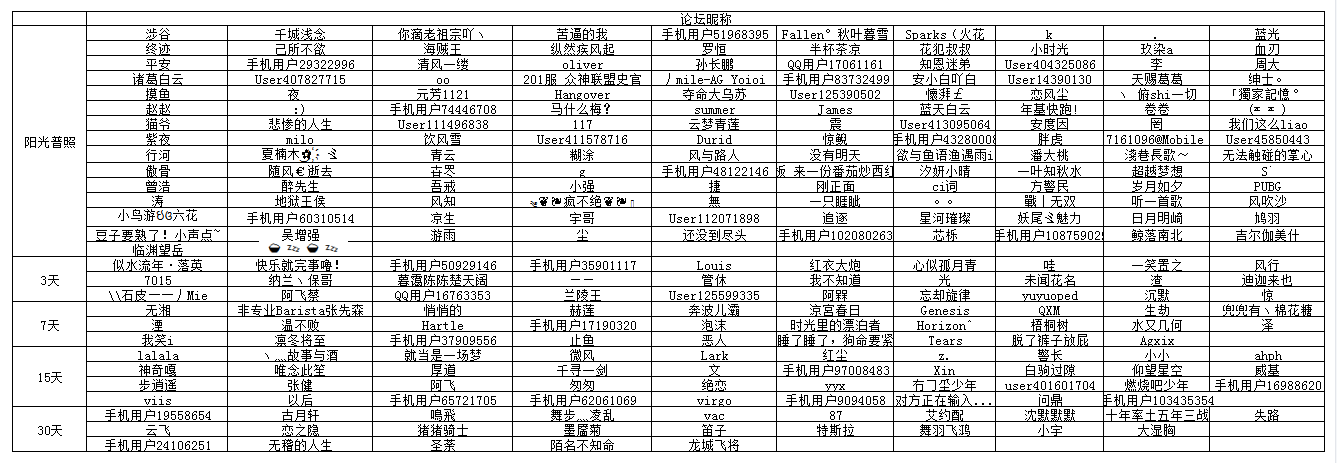 【开奖】九月特别福利，参与签到可得技能史诗卡·智慧学者