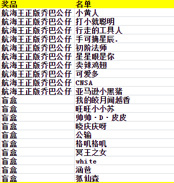 【已開獎】中秋系列活動開啟！快來DIY你的獨家月餅，贏周邊福利！|航海王熱血航線 - 第1張