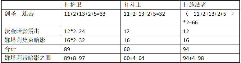 PVP卡组—暗影剑圣|炉石传说 - 第5张