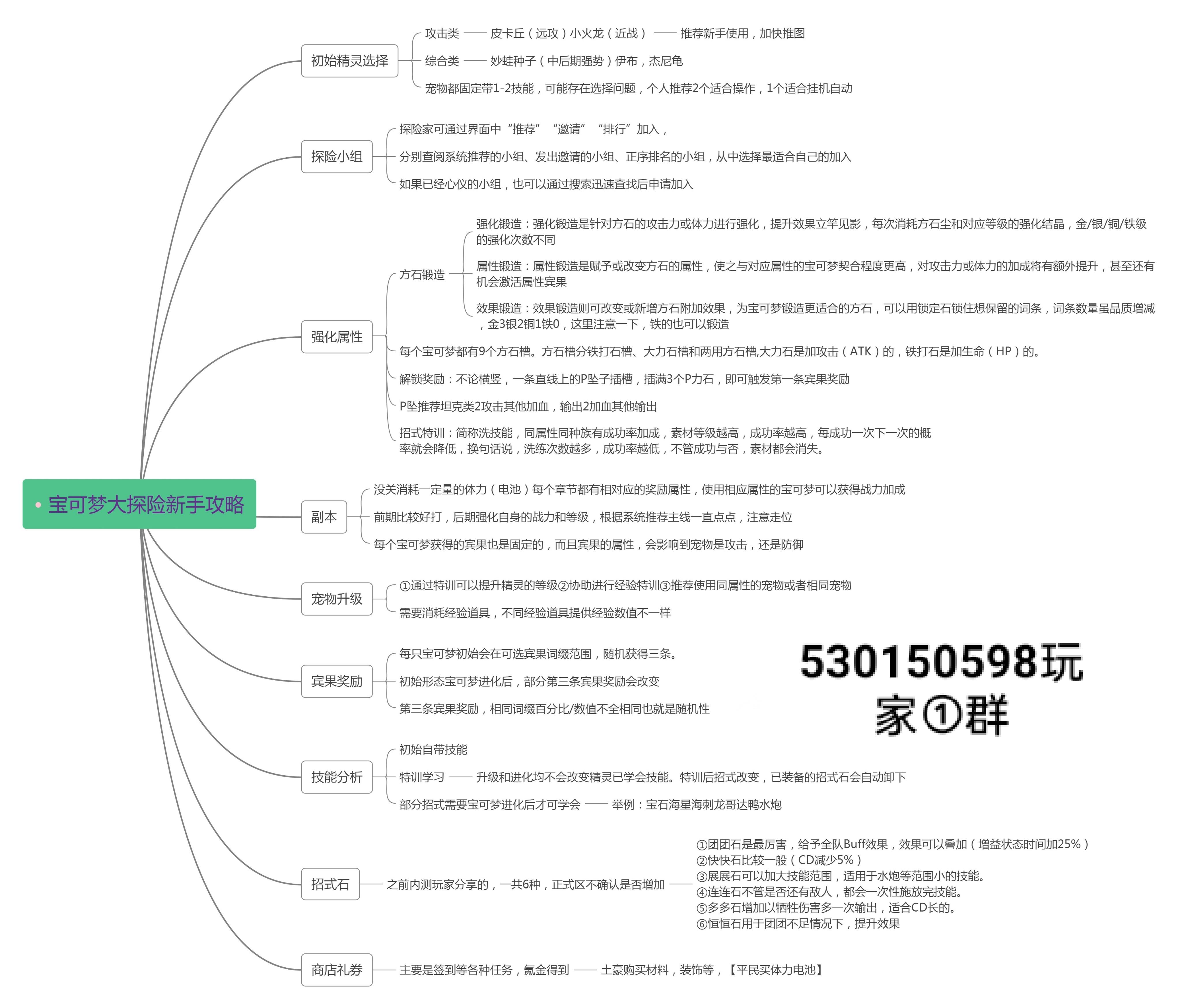 全方位攻略必备