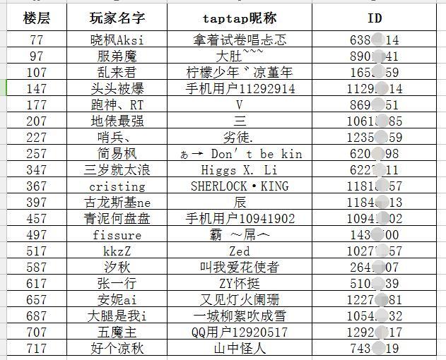 【获奖名单】0杀吃鸡的天选幸运儿，有你的名字没？