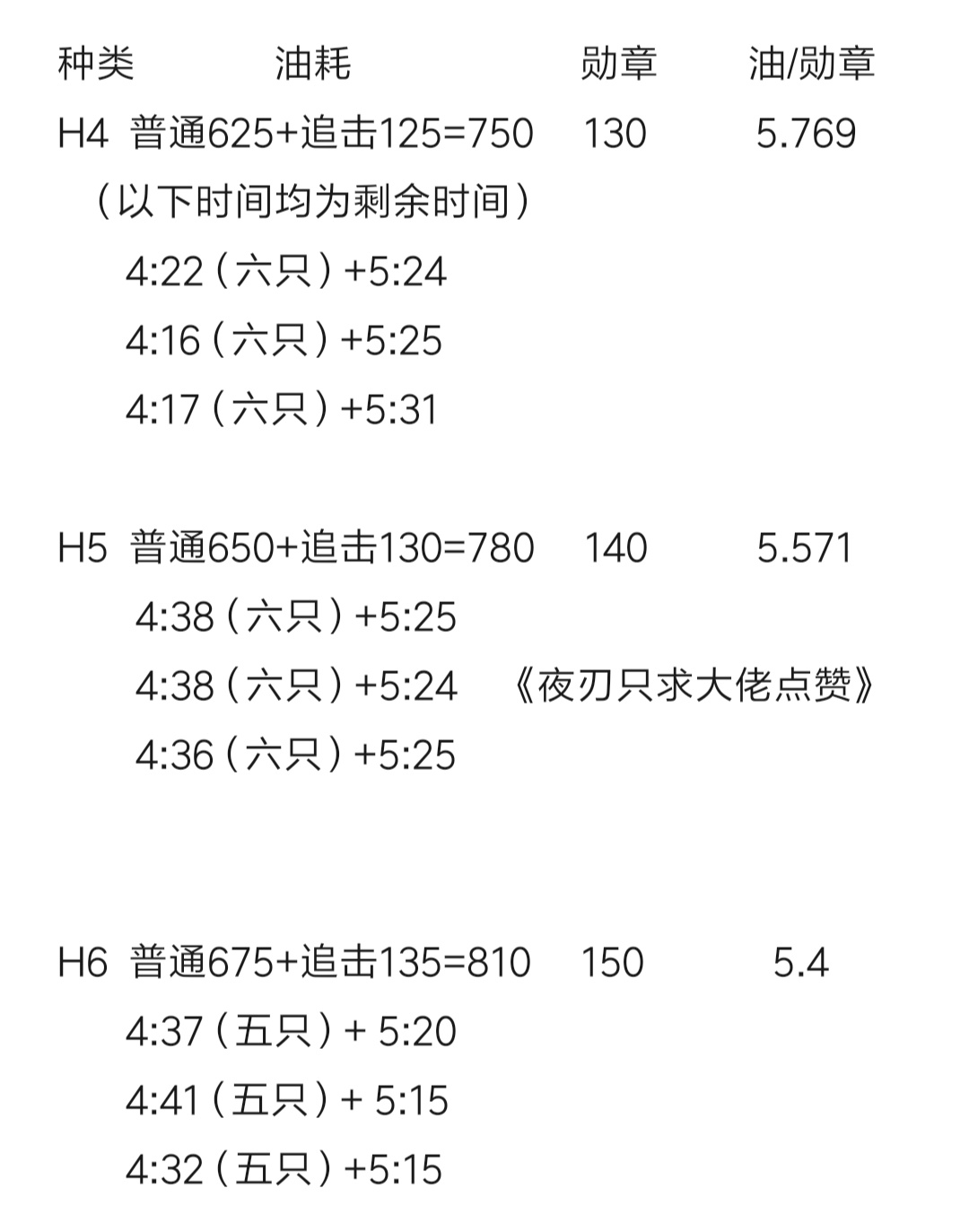 夜刃の攻略 还在无脑吹h6 用小学算法 苍蓝誓约攻略 Taptap 苍蓝誓约社区