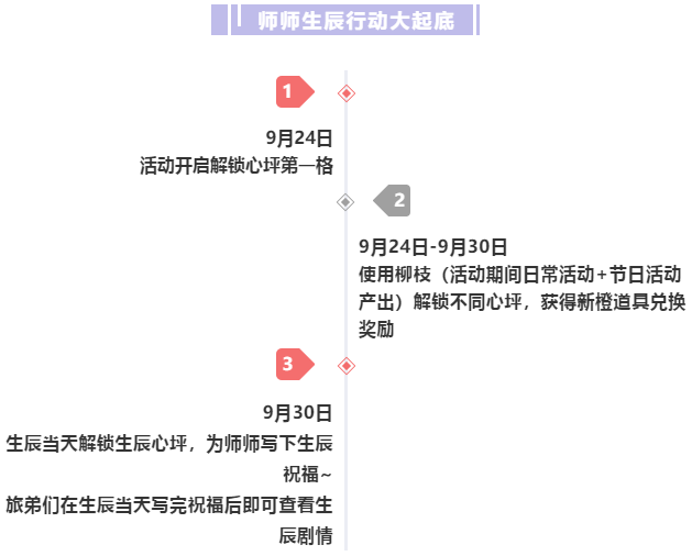 遇见逆水寒 最新爆料丨准备这样的生日礼物 女孩子收到都感动哭了 遇见逆水寒综合 Taptap 遇见逆水寒社区