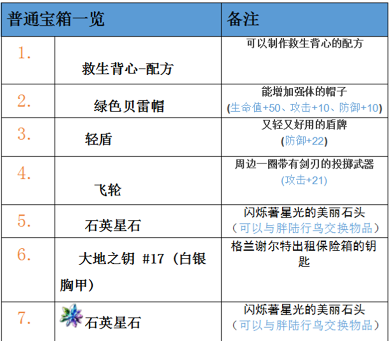 Ffbe 探索地图攻略 兰泽尔特山脉上层 最终幻想 勇气启示录 测试服 综合 Taptap 最终幻想 勇气启示录 测试服 社区