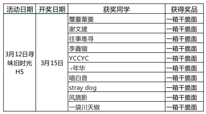 【活动已开奖】寻味旧时光，集卡的你到底几岁？