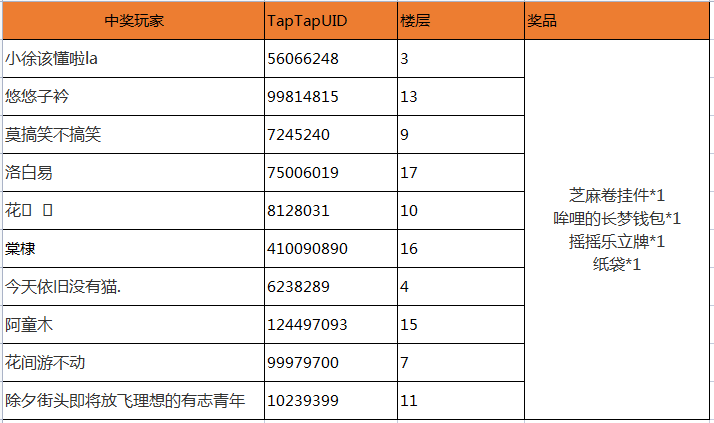 核聚变线上转发抽奖活动开奖啦！！！感谢各位的支持~