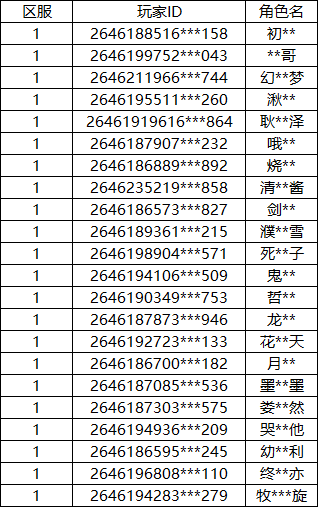 《飞仙诀》关于刷金币和帮贡的处理公告