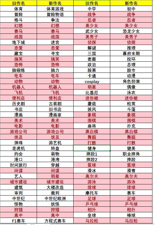 攻略合集＞鏈接整合＞資源導航＞相性大全→大家幫忙頂一下吧|遊戲發展國 - 第3張