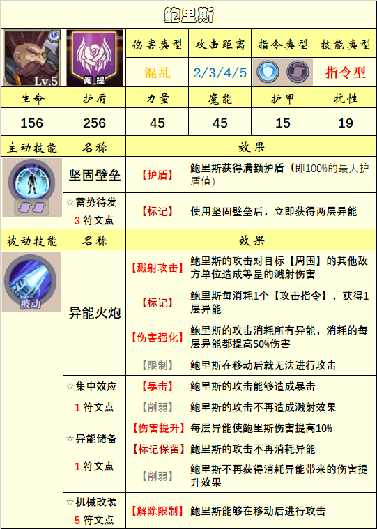 【英雄圖鑑】(10.29)上古議會陣營已更新|法洛伊：幻境 - 第9張