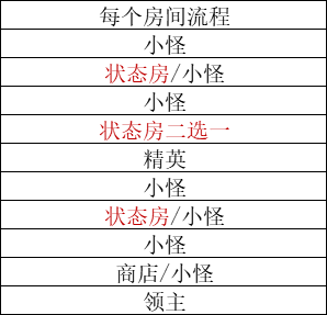 【攻略】你的通关卡组配900分吗？|骰子元素师 - 第5张