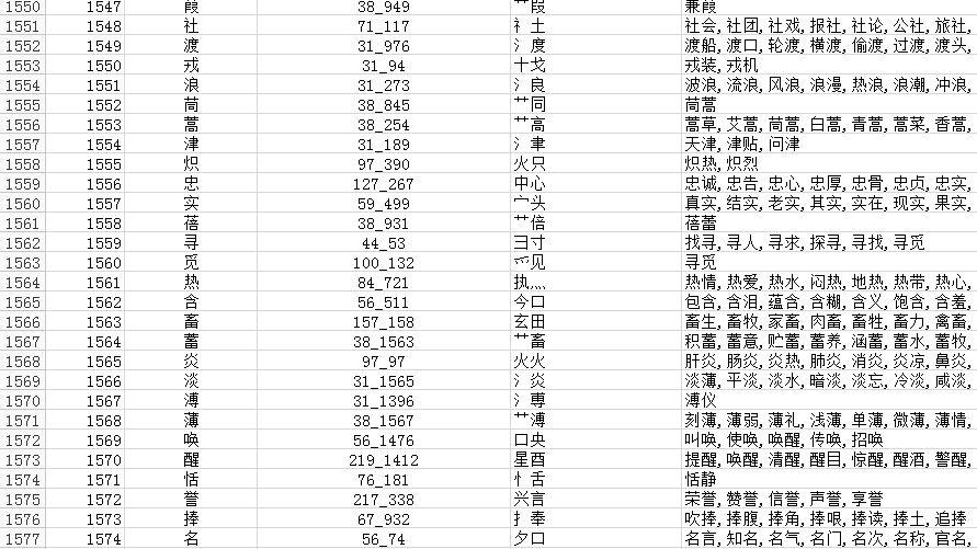 目前看我了百度首页关于爱情和理想的名言，收集了一波词组