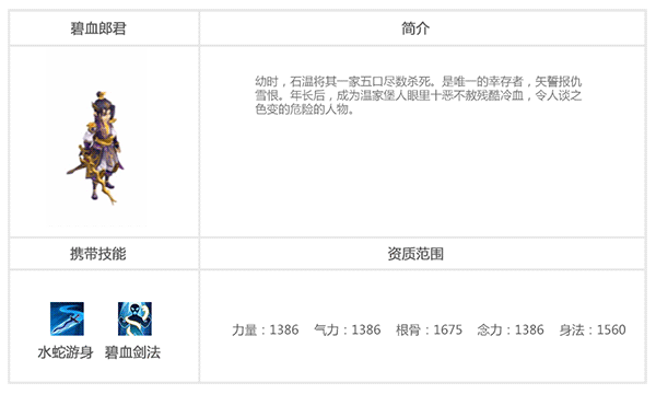 《盖世豪侠》伙伴图鉴——碧血郎君