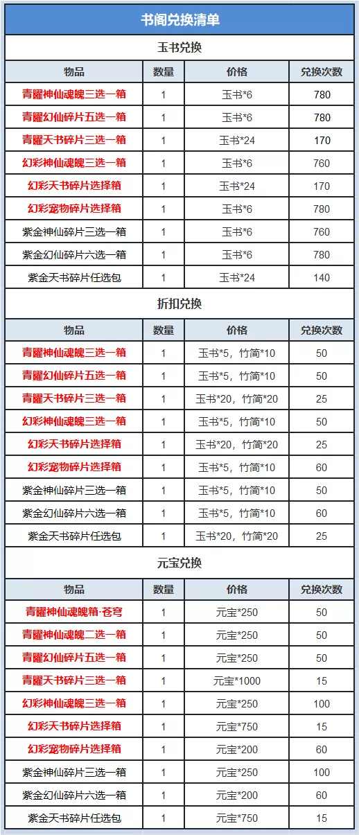 【天帝書閣】青曜天書三選一啦！週年狂歡第二波即將開啟！|道友請留步 - 第2張