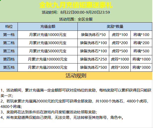 《名将无双》“金秋九月”充值送豪礼钜惠活动