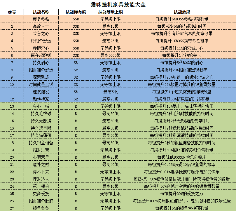 【猫咪挂机家具篇（二）】从零开始的吸猫之旅