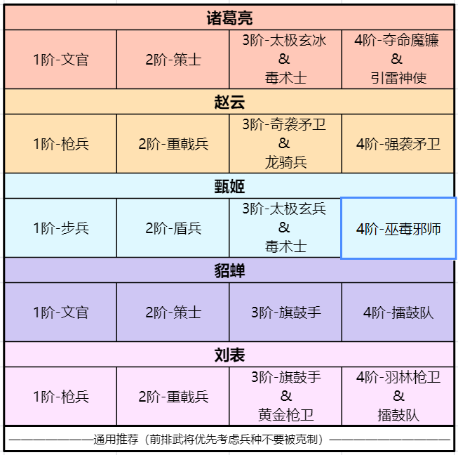 武將解析丨輔助神將劉表，治療回氣多功能|臥龍吟2 - 第9張