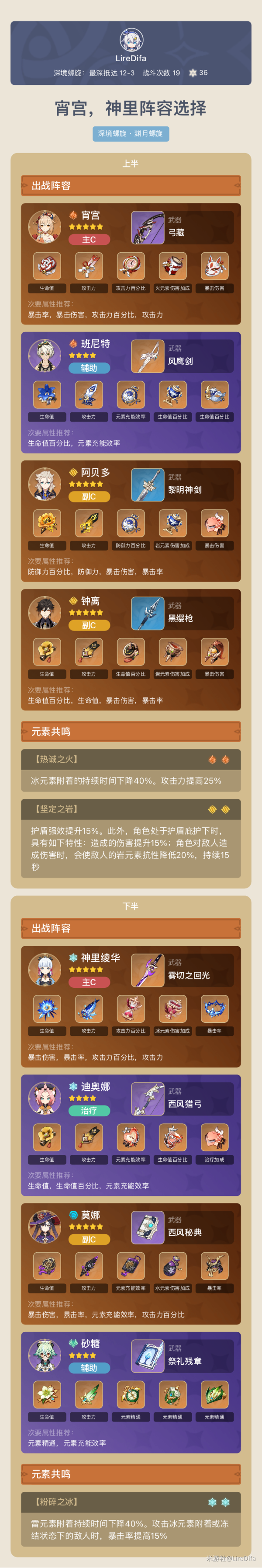 （搬运/侵删）宵宫，神里阵容选择