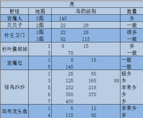 深海迷航怪物分布地图图片