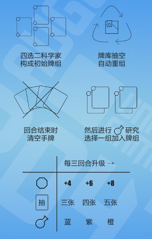 【每周新消息】新版研究实验室全解析