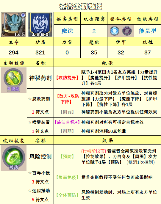 【英雄图鉴】(10.29)上古议会阵营已更新|法洛伊：幻境 - 第22张