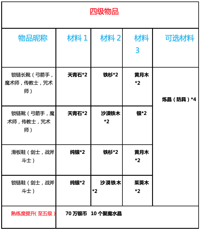 魔力宝贝生活技能|魔力宝贝：旅人 - 第36张