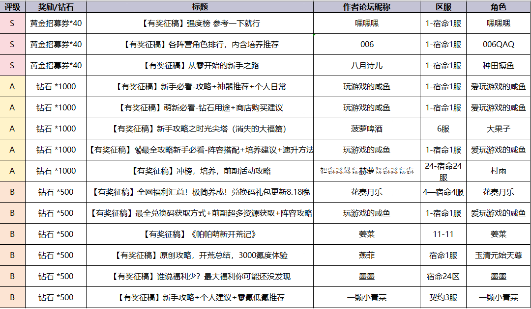 【开奖帖】🎉狂赢40连抽、海量钻石！快来看看你有没有中奖！