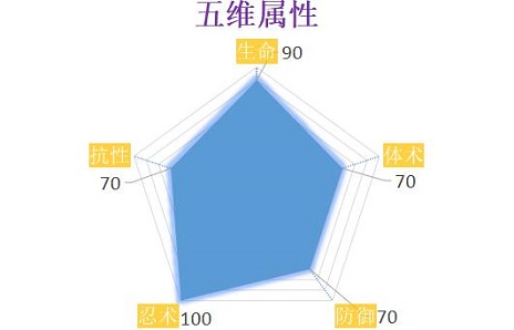 难道一切都是幻觉：止水新忍分析|火影忍者：忍者新世代 - 第3张