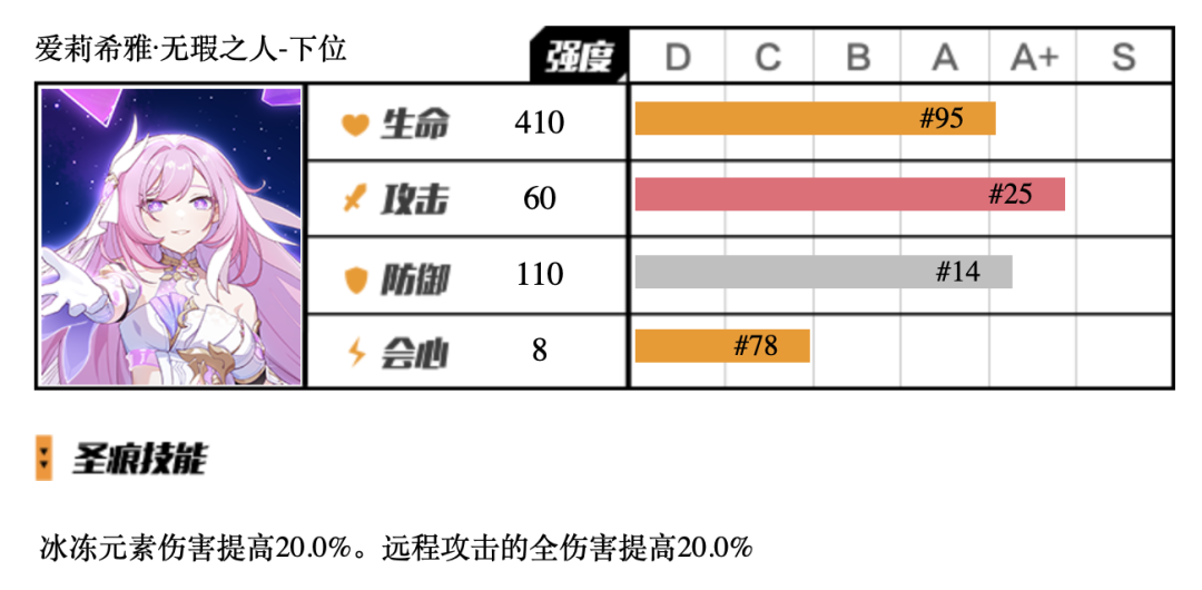 美丽的爱莉套没抽齐，能用哪些替代？——爱莉希雅·无瑕之人圣痕评测|崩坏3 - 第8张