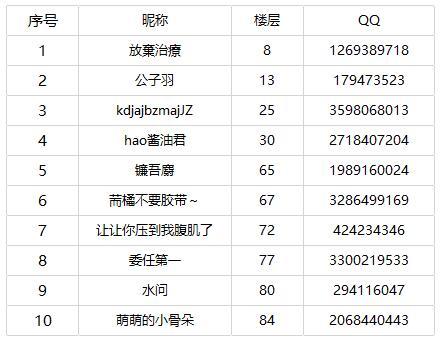 【获奖名单】拖着项目组一起......