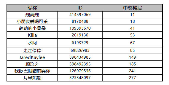 【已開獎】互動有獎丨快來分享你的假期計劃吧！|境界：斬魂之刃 - 第1張