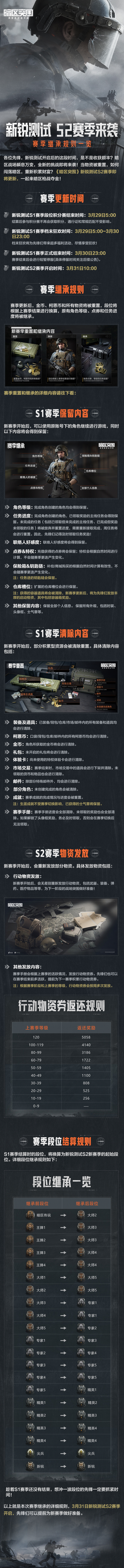 【製作人情報】新銳測試S1賽季彙報，內含新賽季大爆料！3月18日|暗區突圍 - 第8張