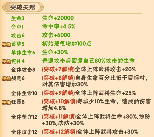 《天天三国》名将大爆料之蜀国篇——张飞