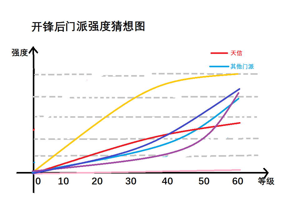 开锋后门派强度猜想图