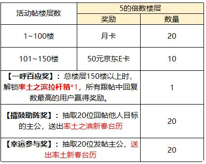 【活动开奖】：【新春盖楼活动】一大波豪礼派送中，"率言率语"晒目标，送祝福！